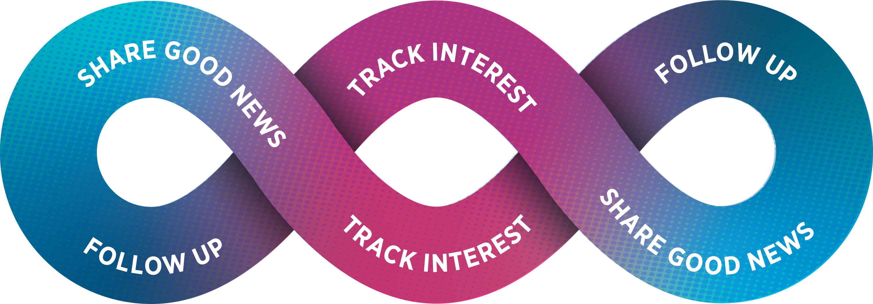 The Revenue Engine: share good news, track interest, follow up, shown as a continuous loop